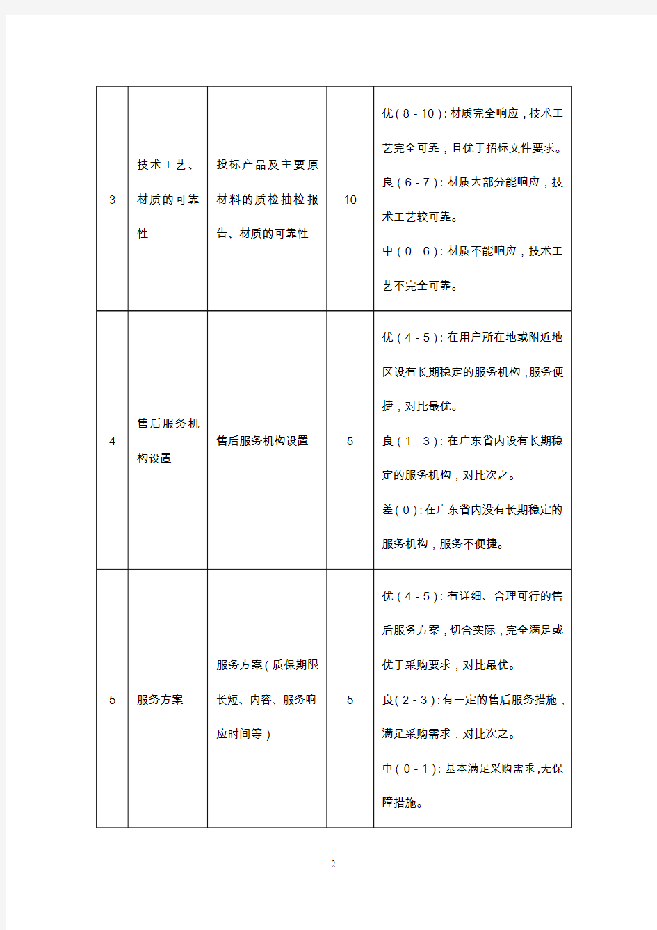 (完整word版)评分细则及标准