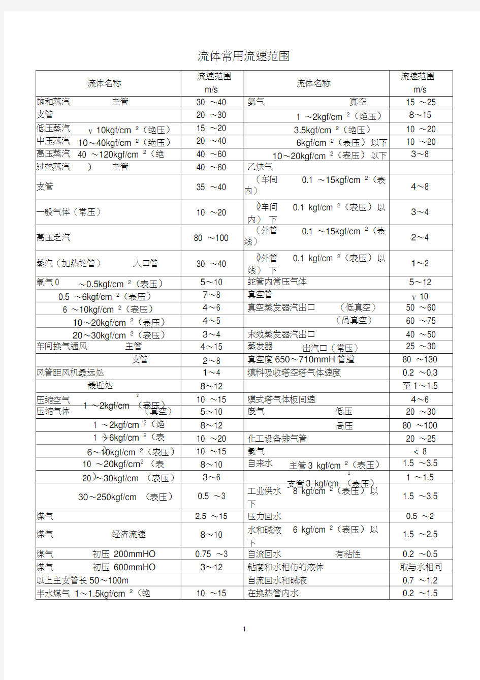 流体常用流速范围