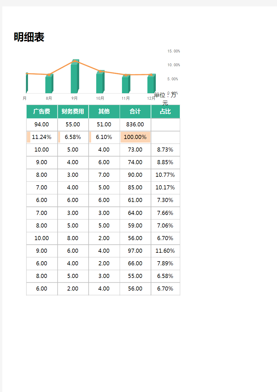 费用支出预算表