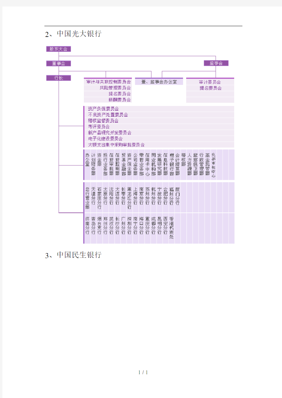 15个商业银行组织架构图