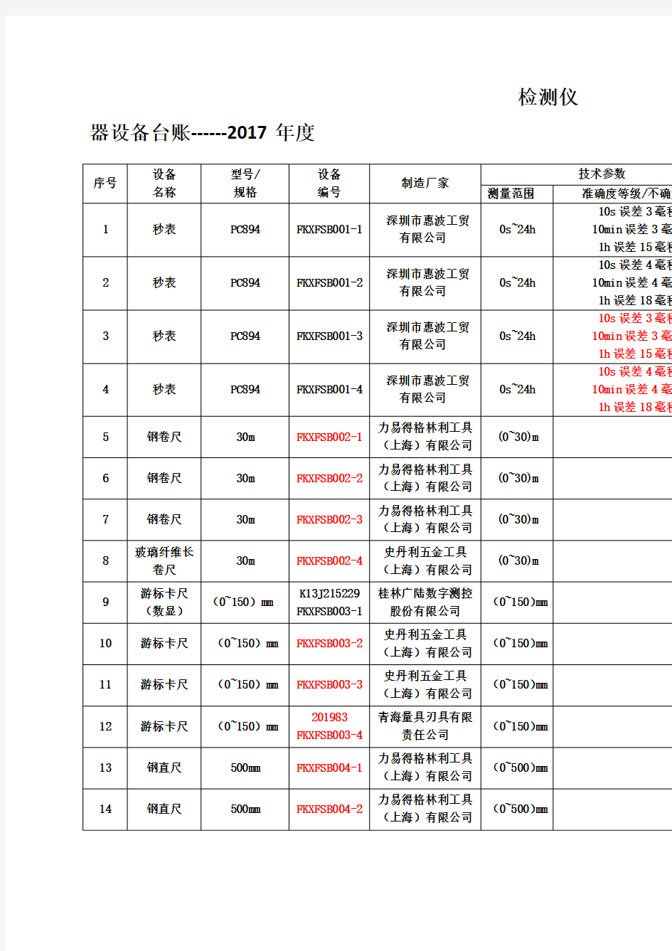 检测仪器设备台账