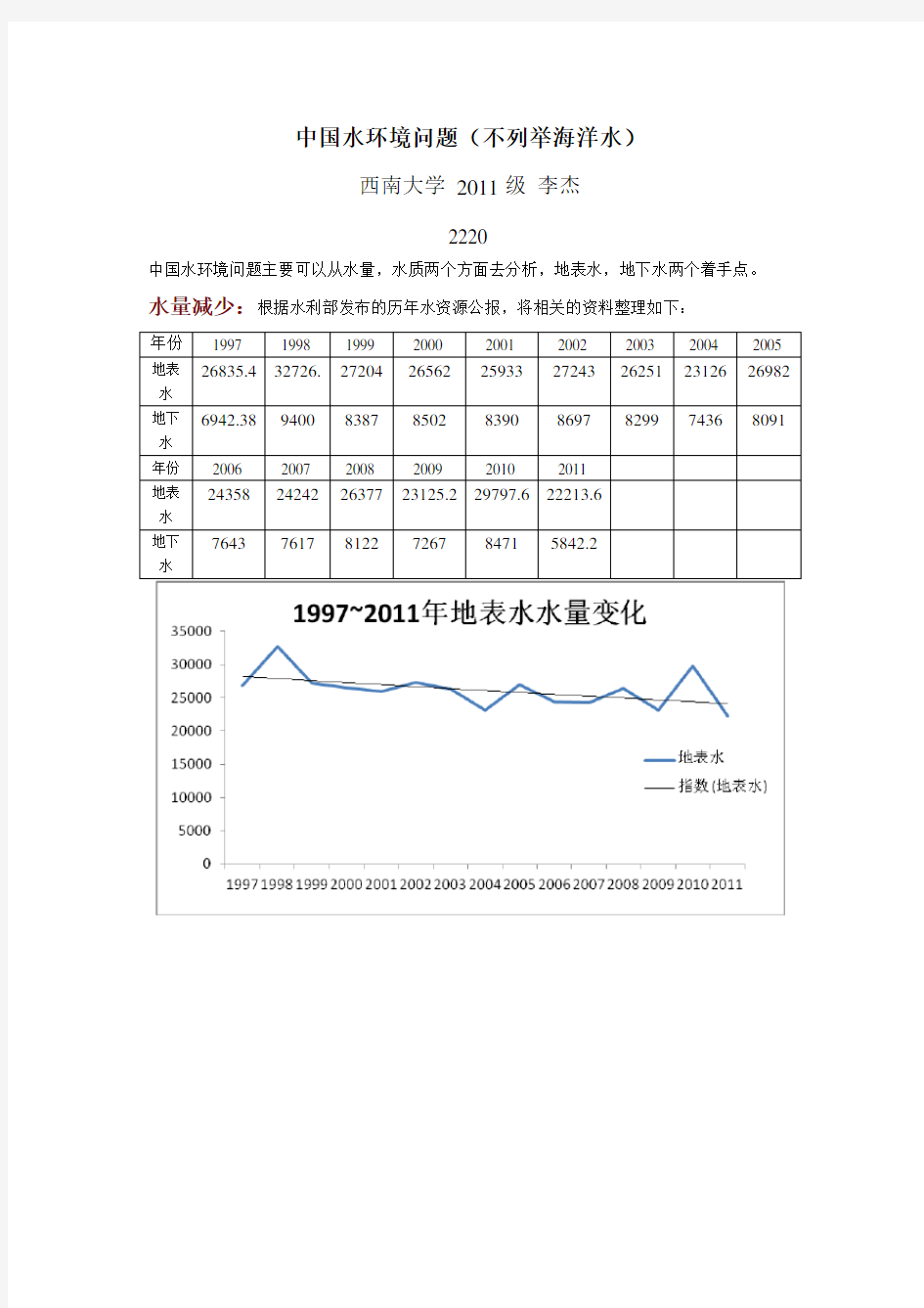 中国水环境问题-西南大学