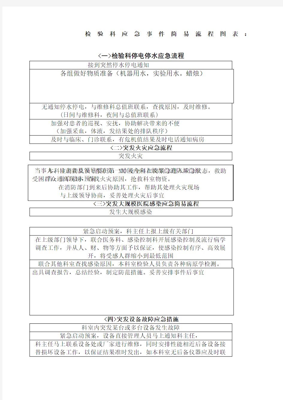 检验科应急事件简易流程图