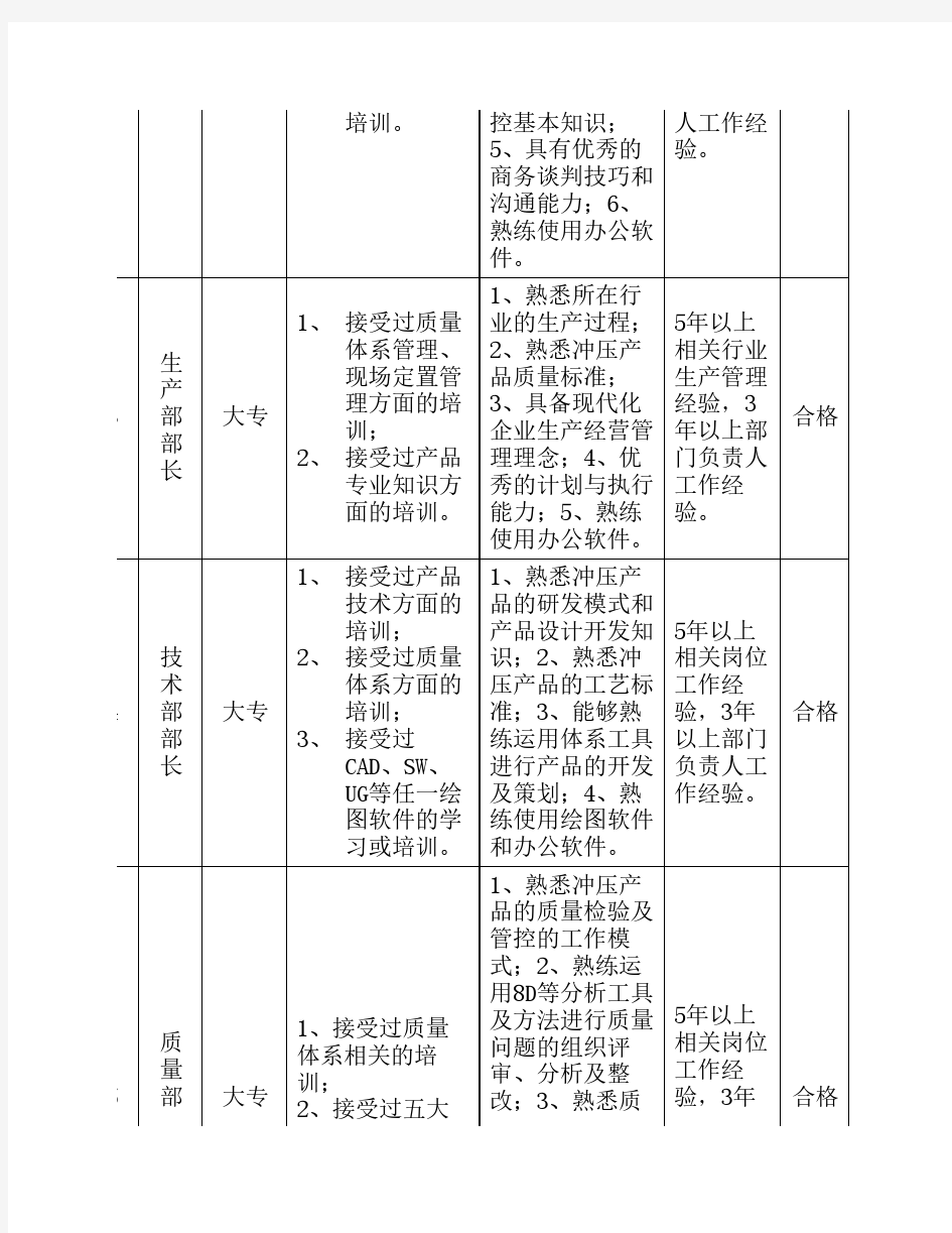 人员能力评价表