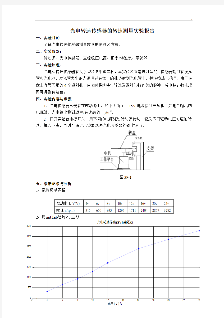 光电转速传感器的转速测量实验