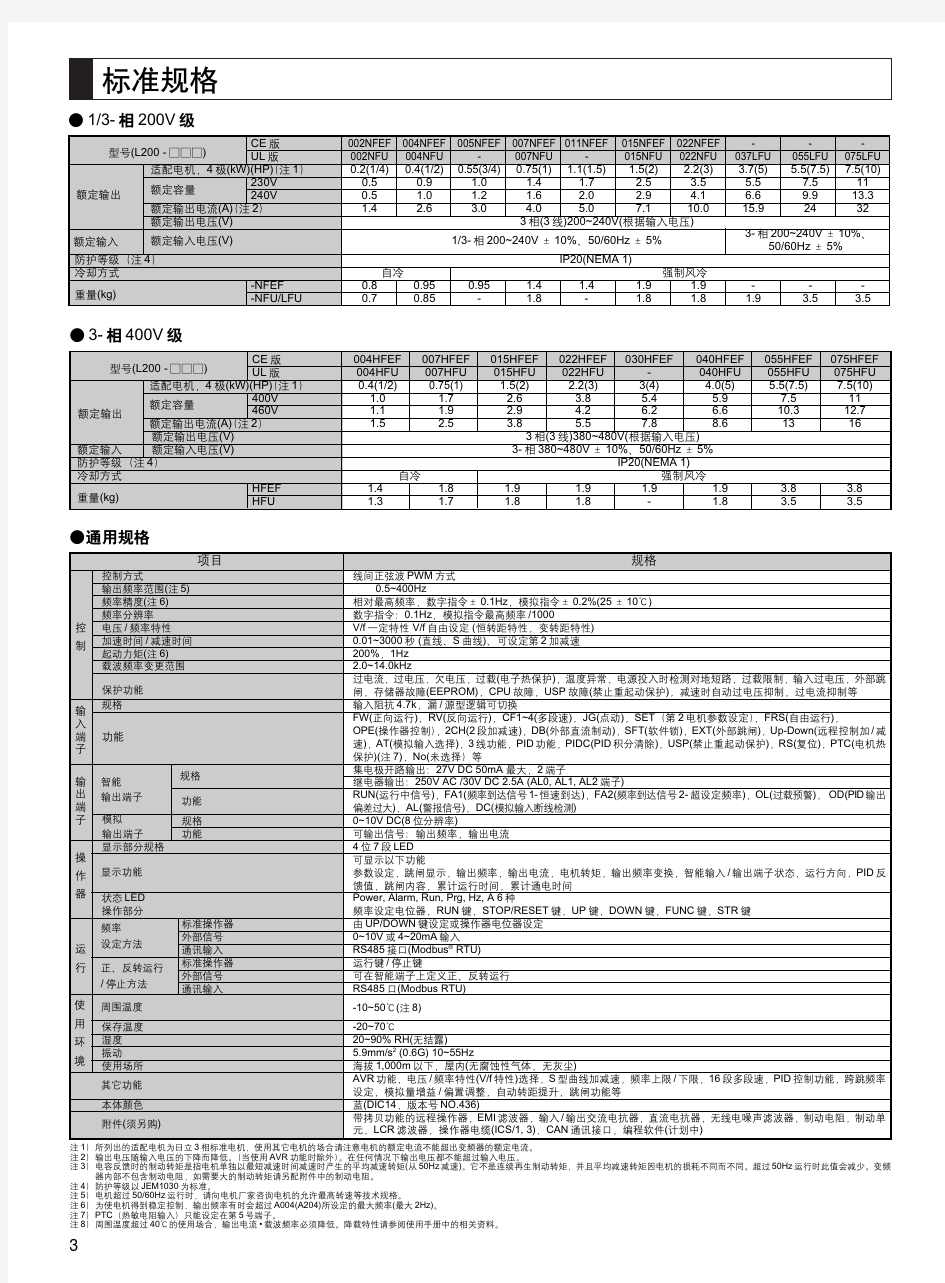 日立变频器L200中文操作手册.pdf