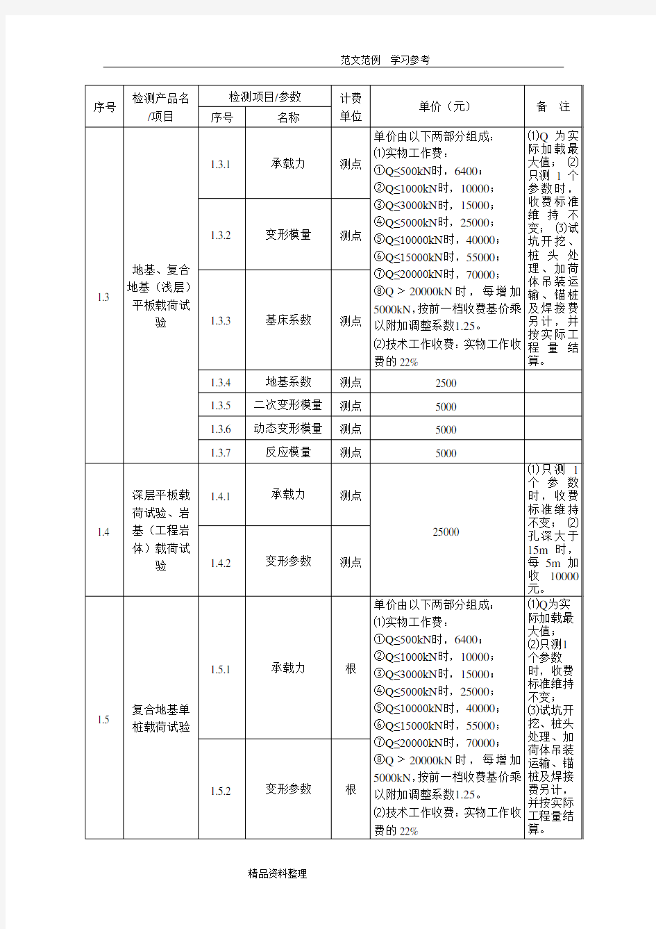 广西建设工程质量检测和建筑材料试验收费项目及标准指导性意见(新)2018年.10.11