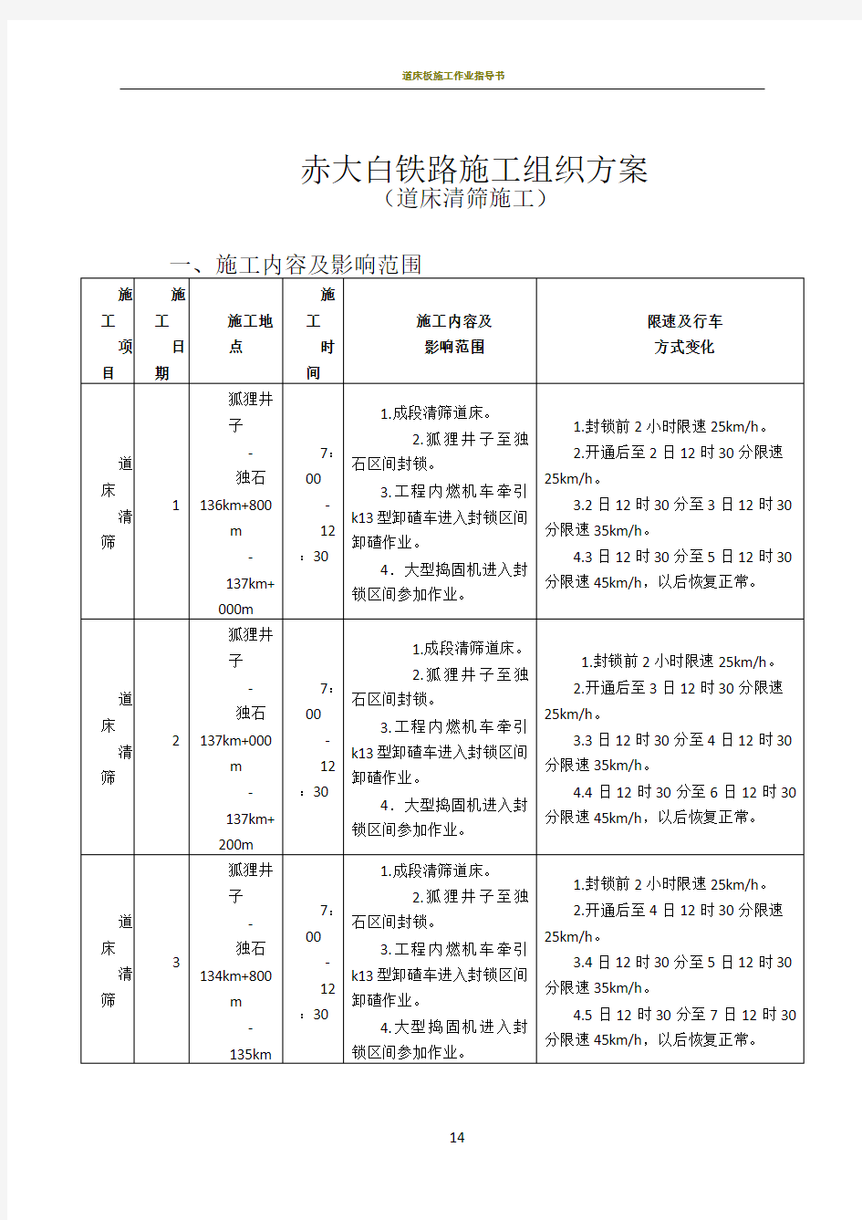 道床清筛施工组织方案(中铁一局)(1)