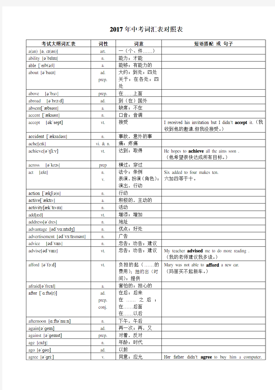 2017年中考英语1600词汇对照表-(带音标)