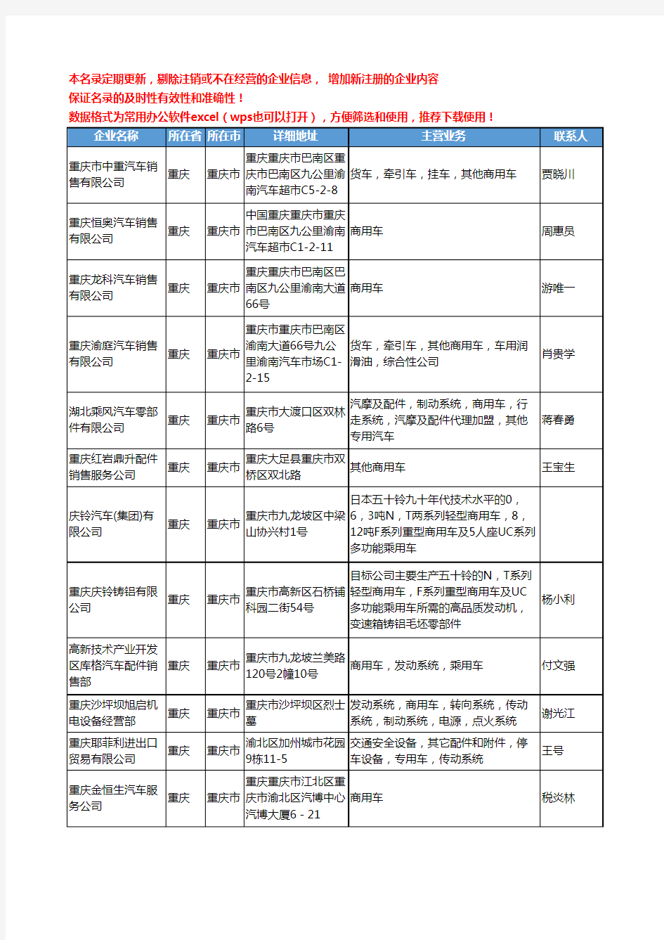 2020新版重庆市商用车工商企业公司名录名单黄页大全13家