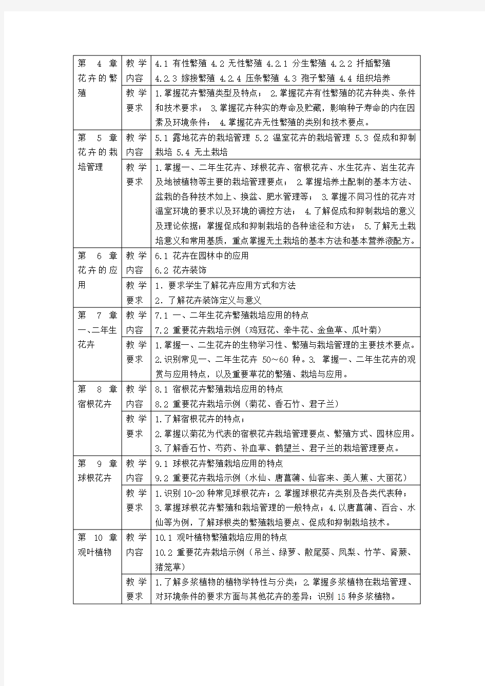 花卉学课程教学大纲知识交流