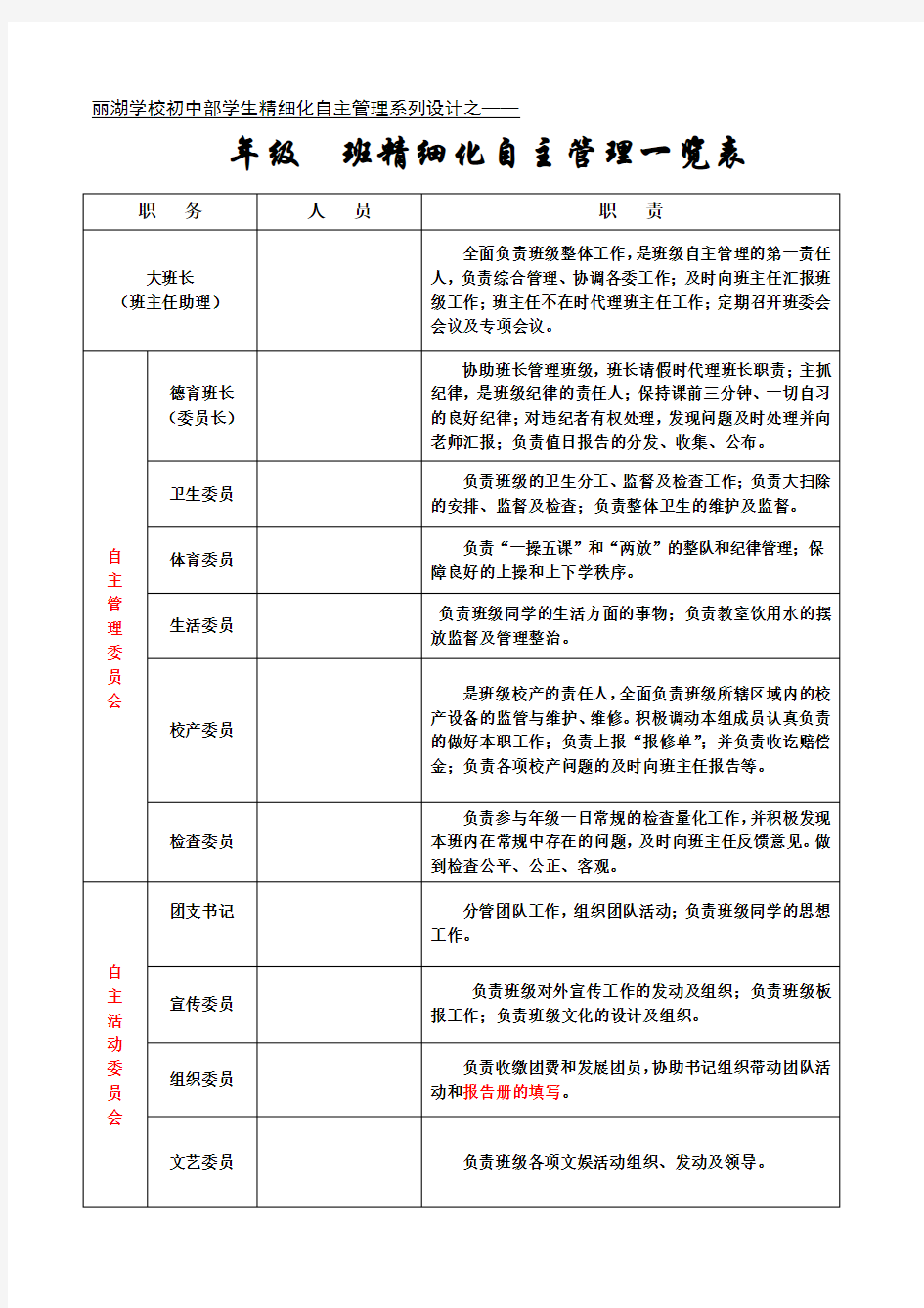 班级精细化管理一览表