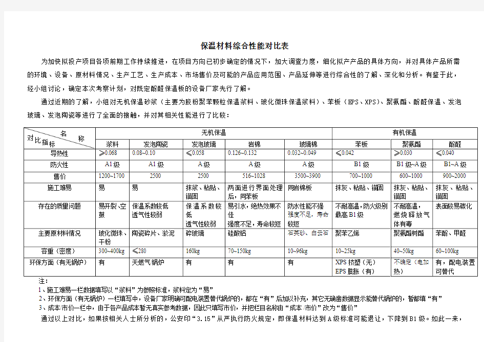 保温材料综合性能对比表