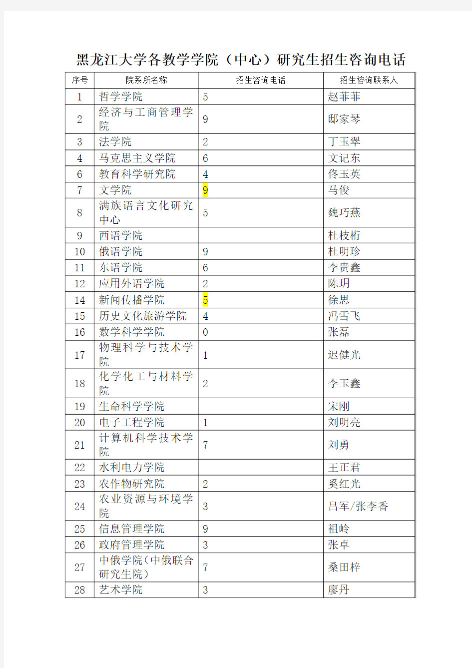 黑龙江大学各教学学院(中心)研究生招生咨询电话