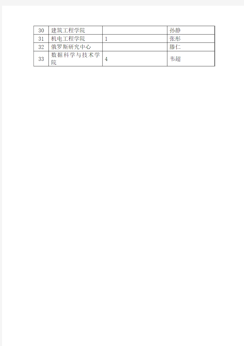 黑龙江大学各教学学院(中心)研究生招生咨询电话