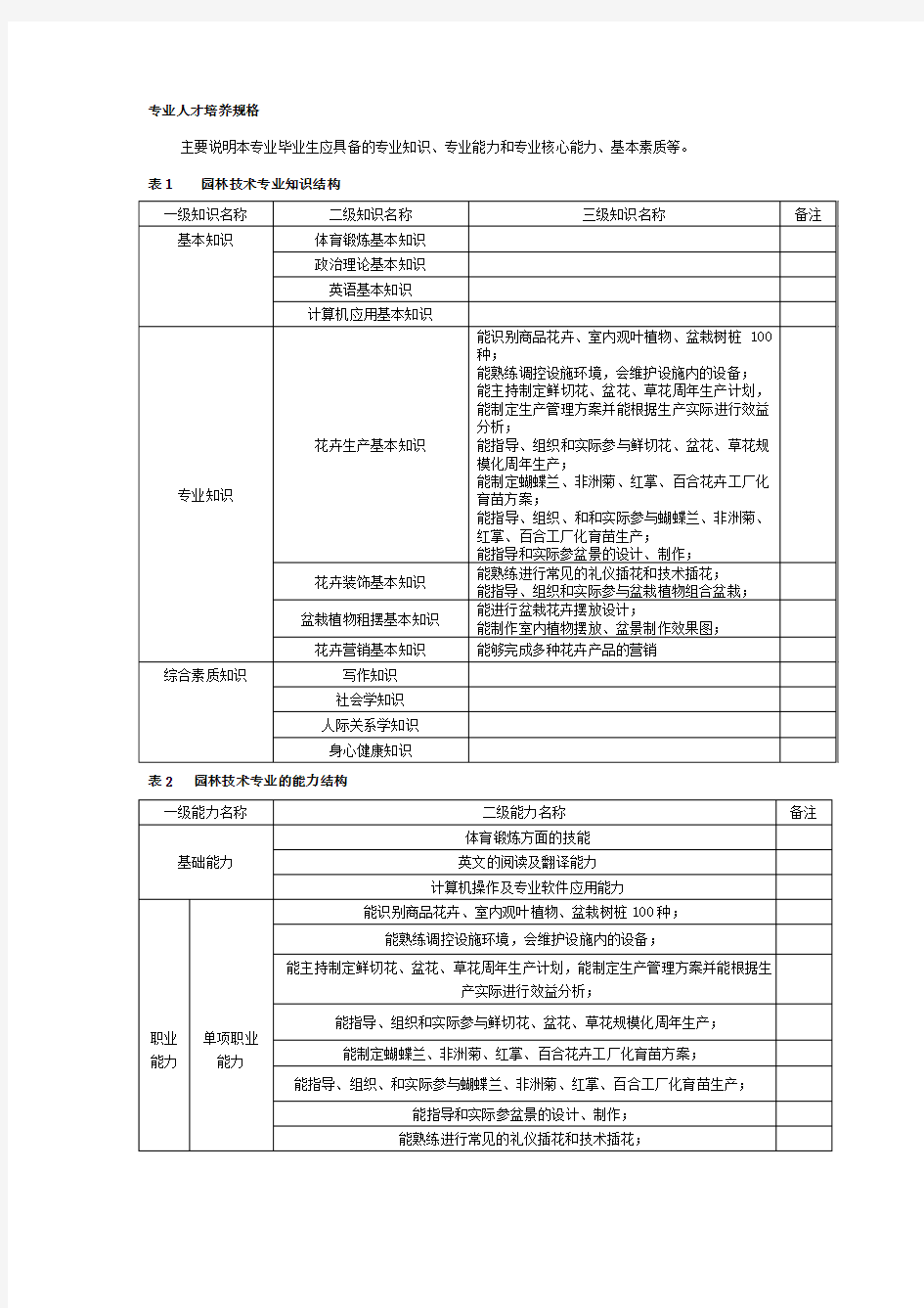 专业人才培养规格