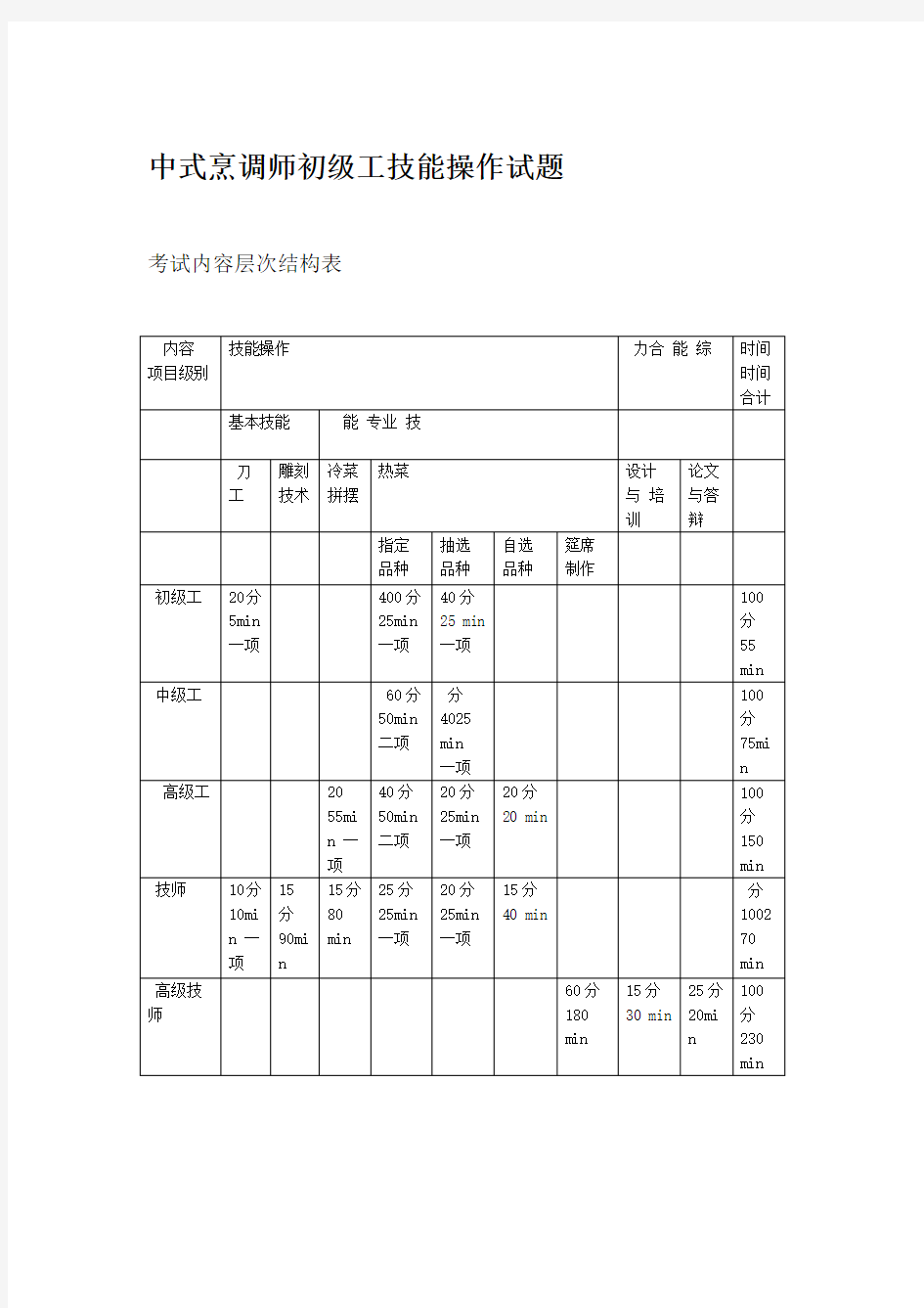 中式烹调师初级工技能操作试题