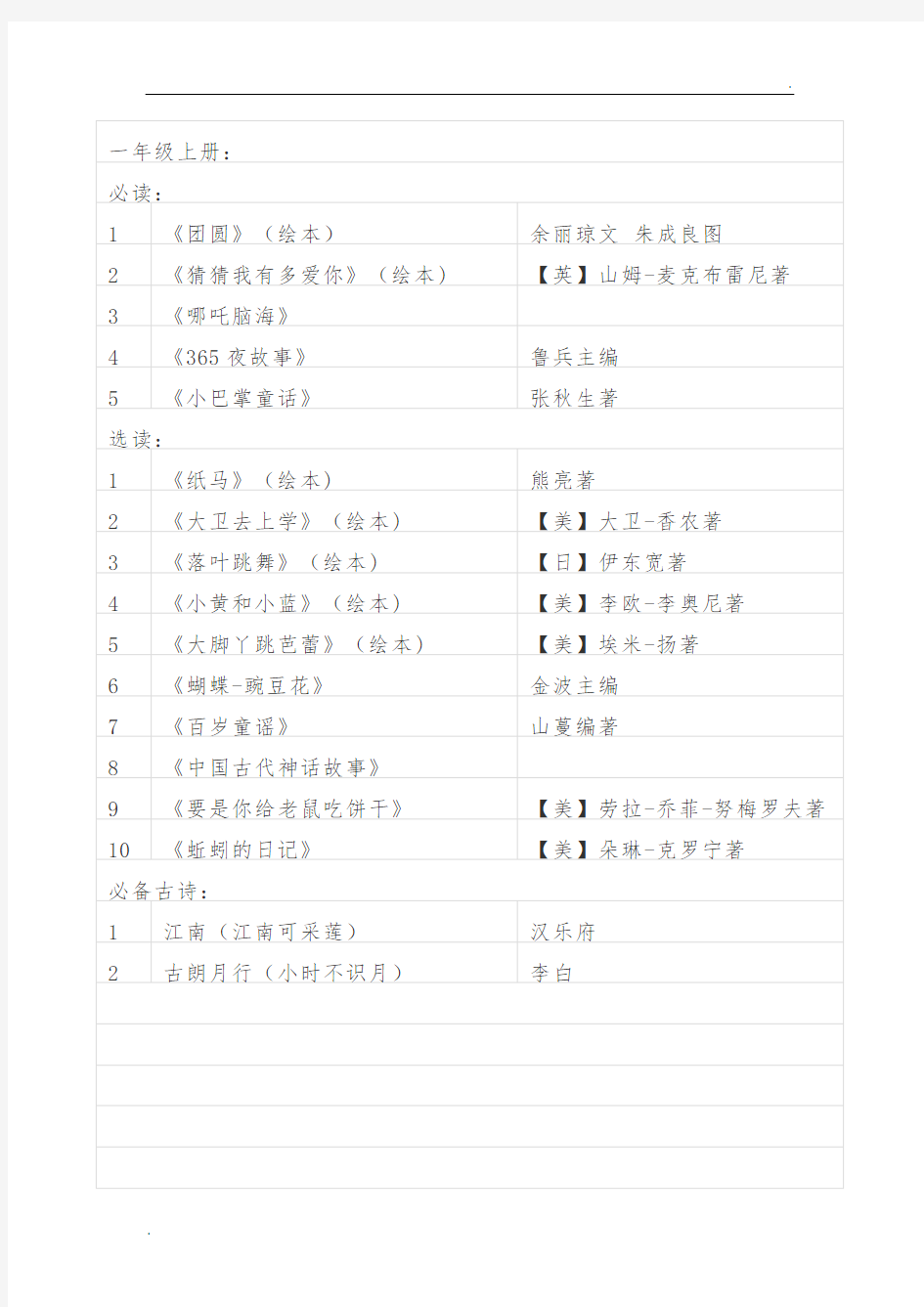 小学语文课外阅读推荐书目(1-6年级)