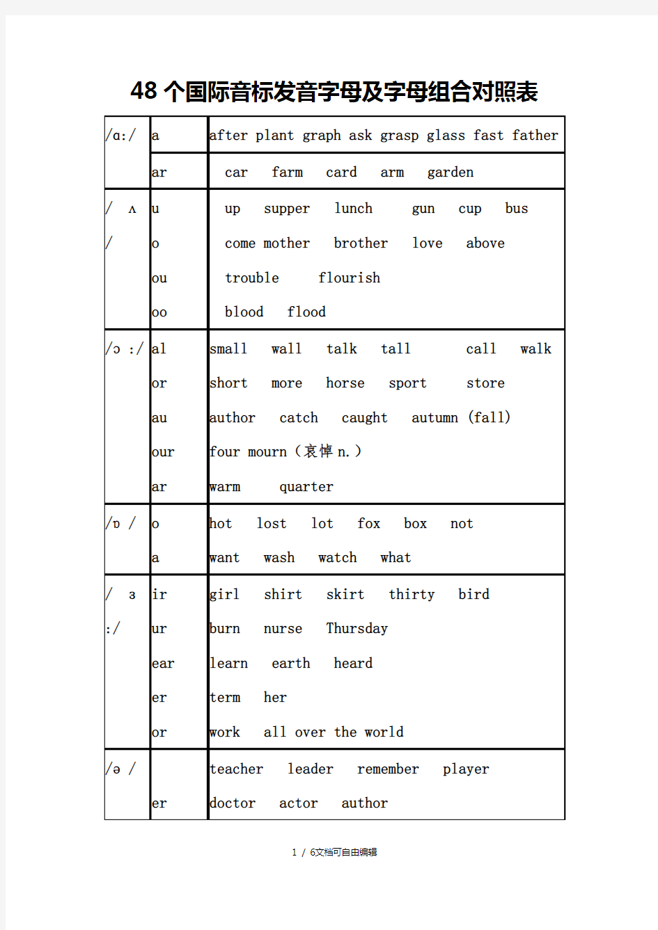 48个国际音标发音字母及字母组合对照表