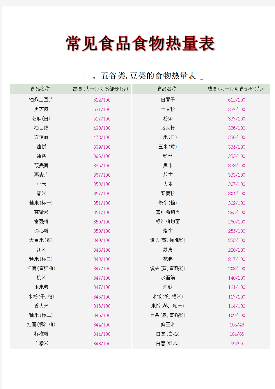 (最新最全2017年版)常见食品食物热量表