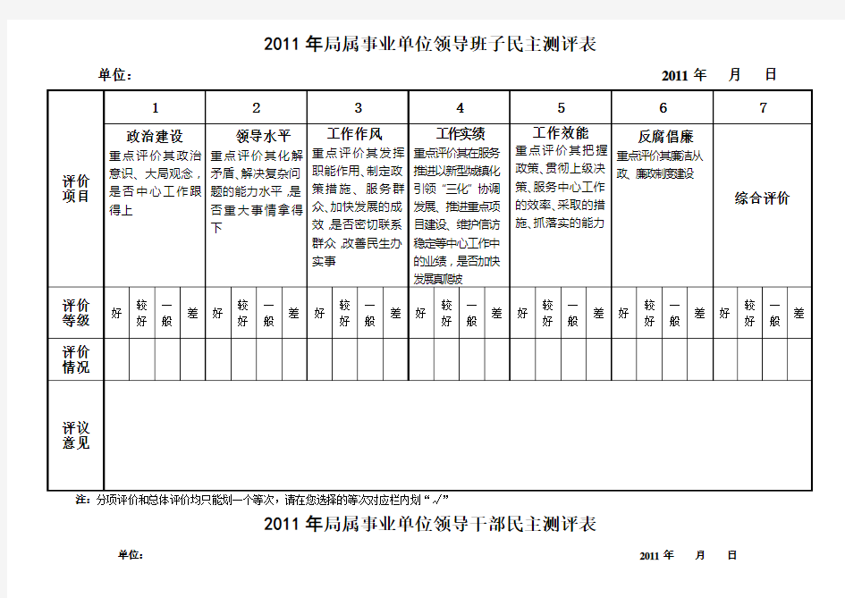 局属事业单位领导班子民主测评表