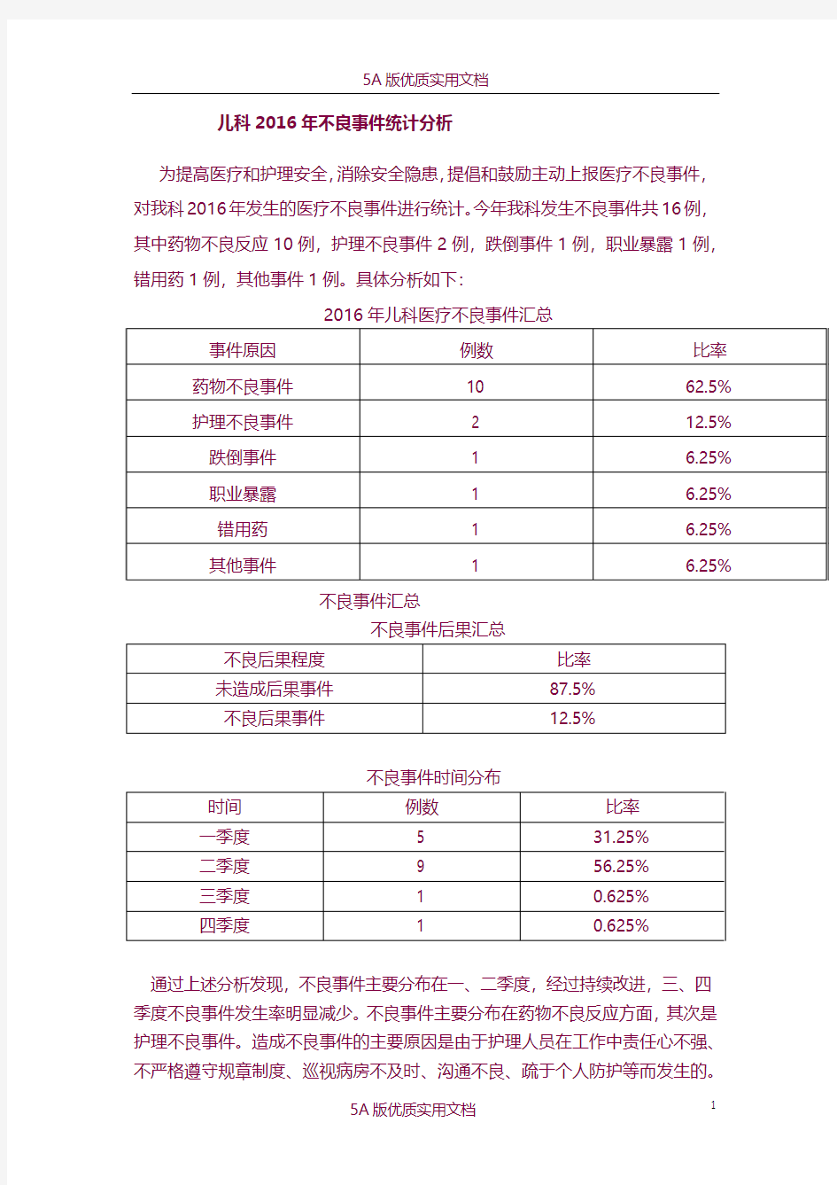 【6A文】儿科2016年不良事件年度总结分析