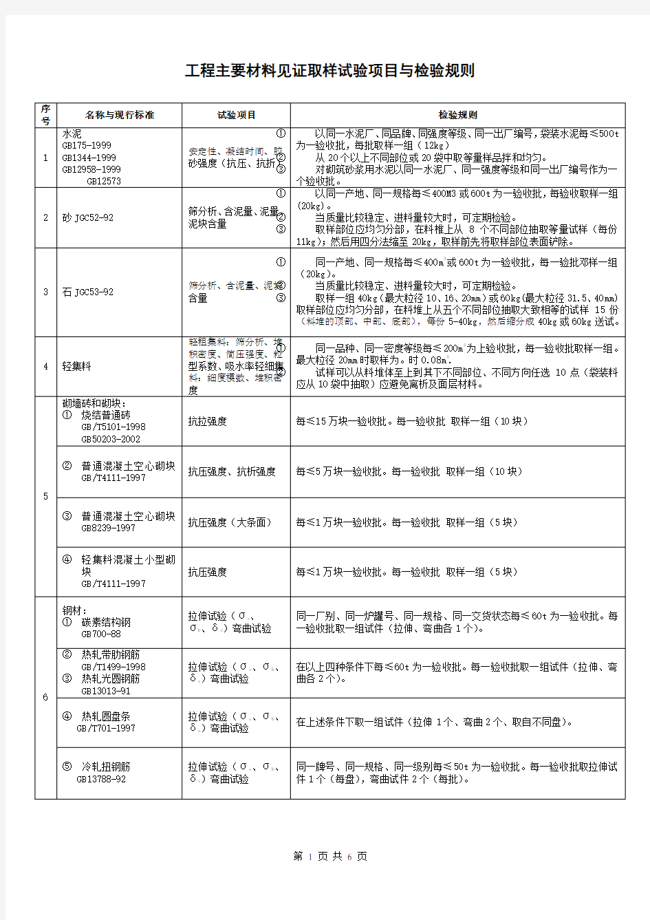 工程主要材料见证取样