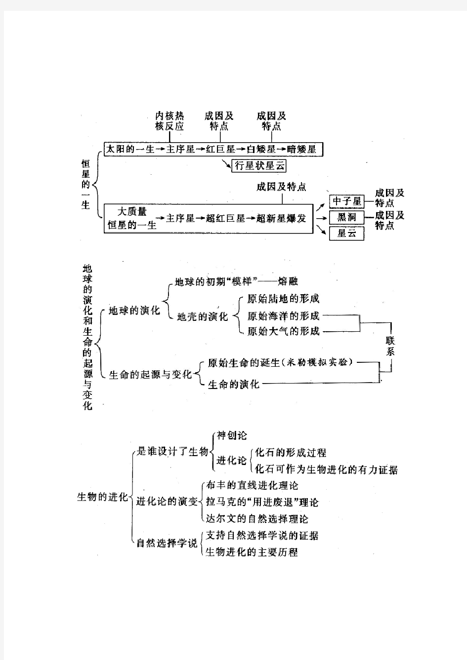 (完整版)九年级科学下知识点总结(最全),推荐文档