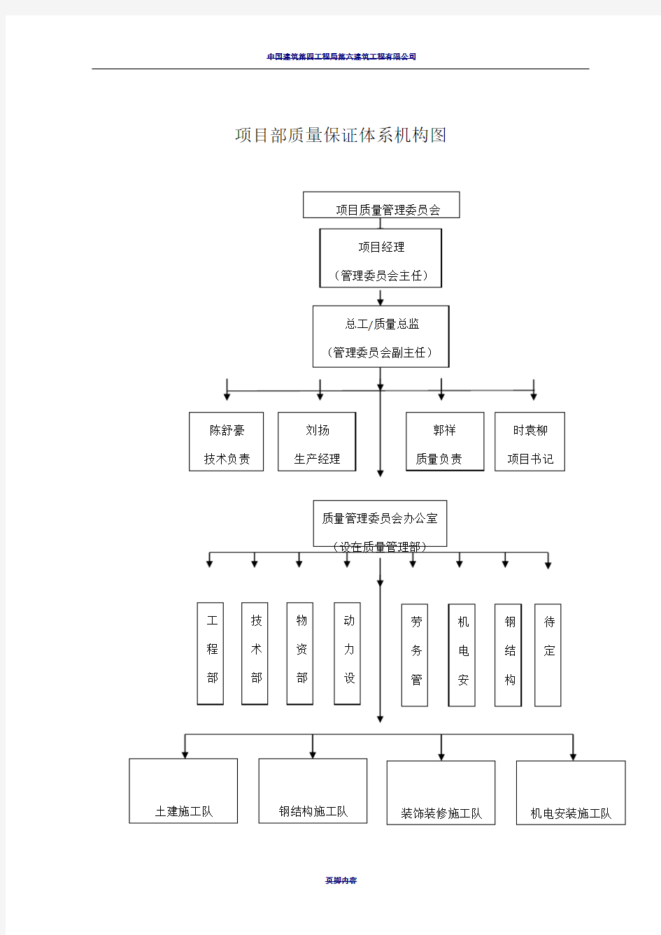 项目质量管理制度汇编