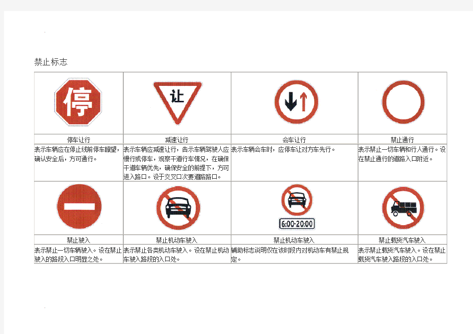 交通安全禁止标志61个