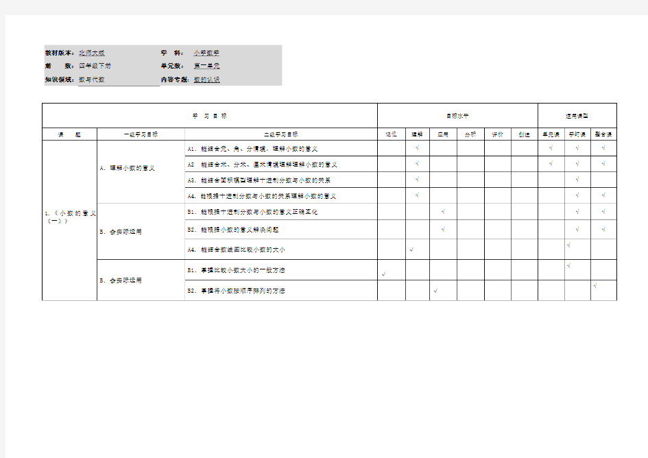 小学数学四年级下册第一单元《小数的意义(一)》学习目标