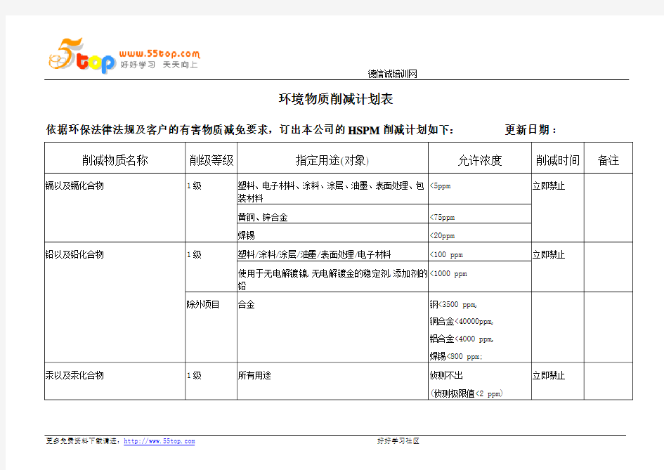 环境物质削减计划表