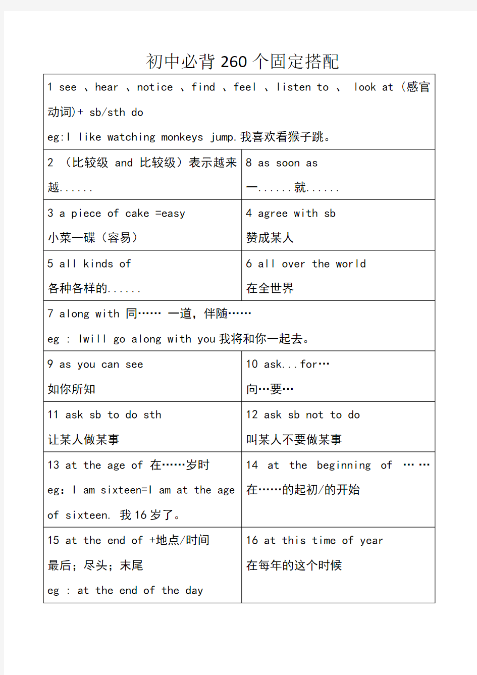 初中英语必背260个固定搭配