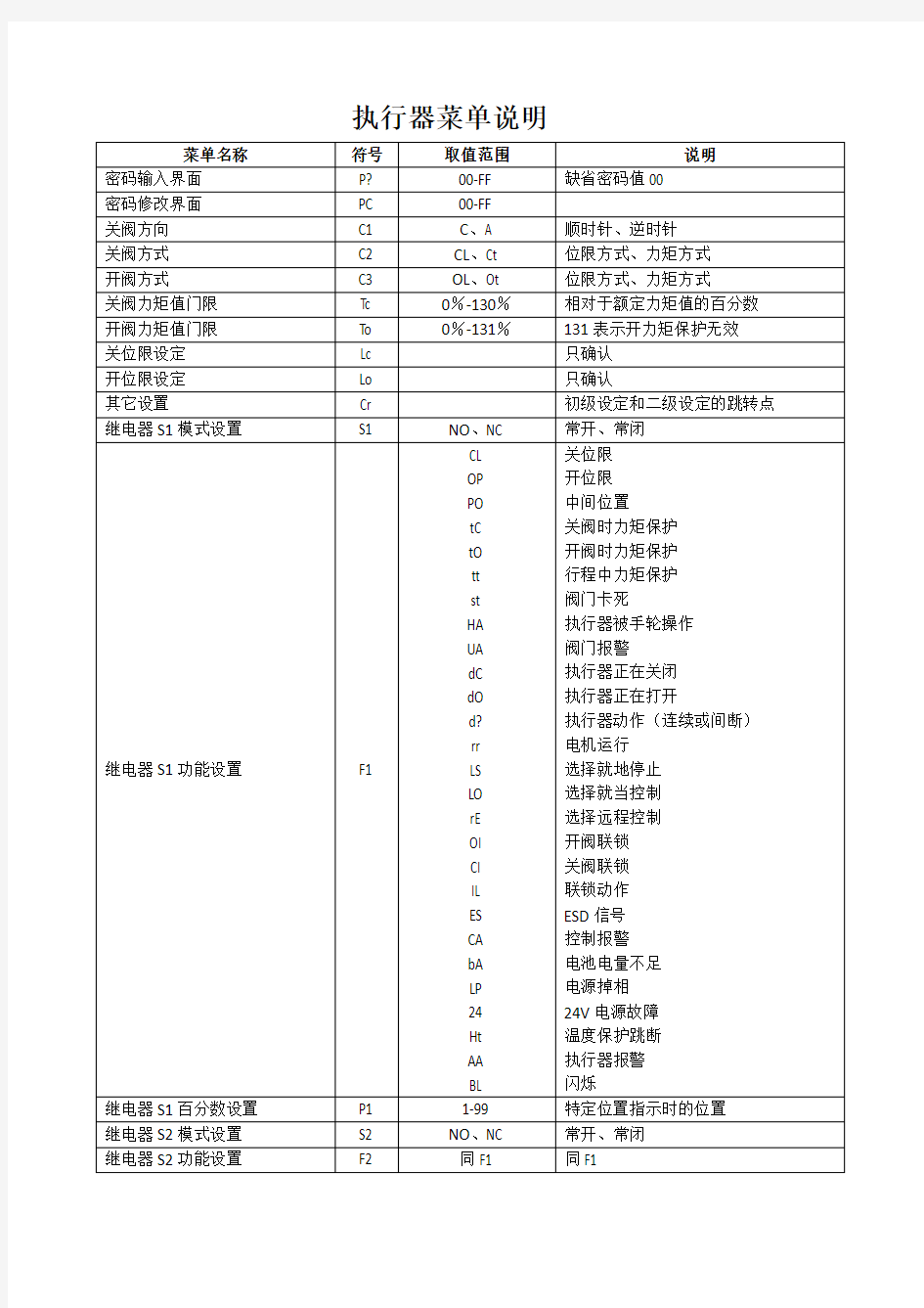 AS系列电动执行机构说明书