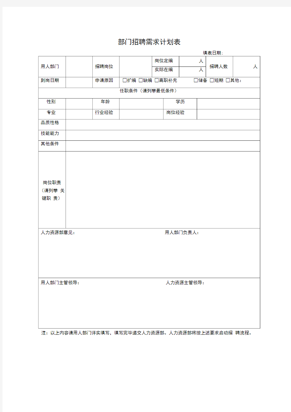 部门招聘需求计划表及相关表