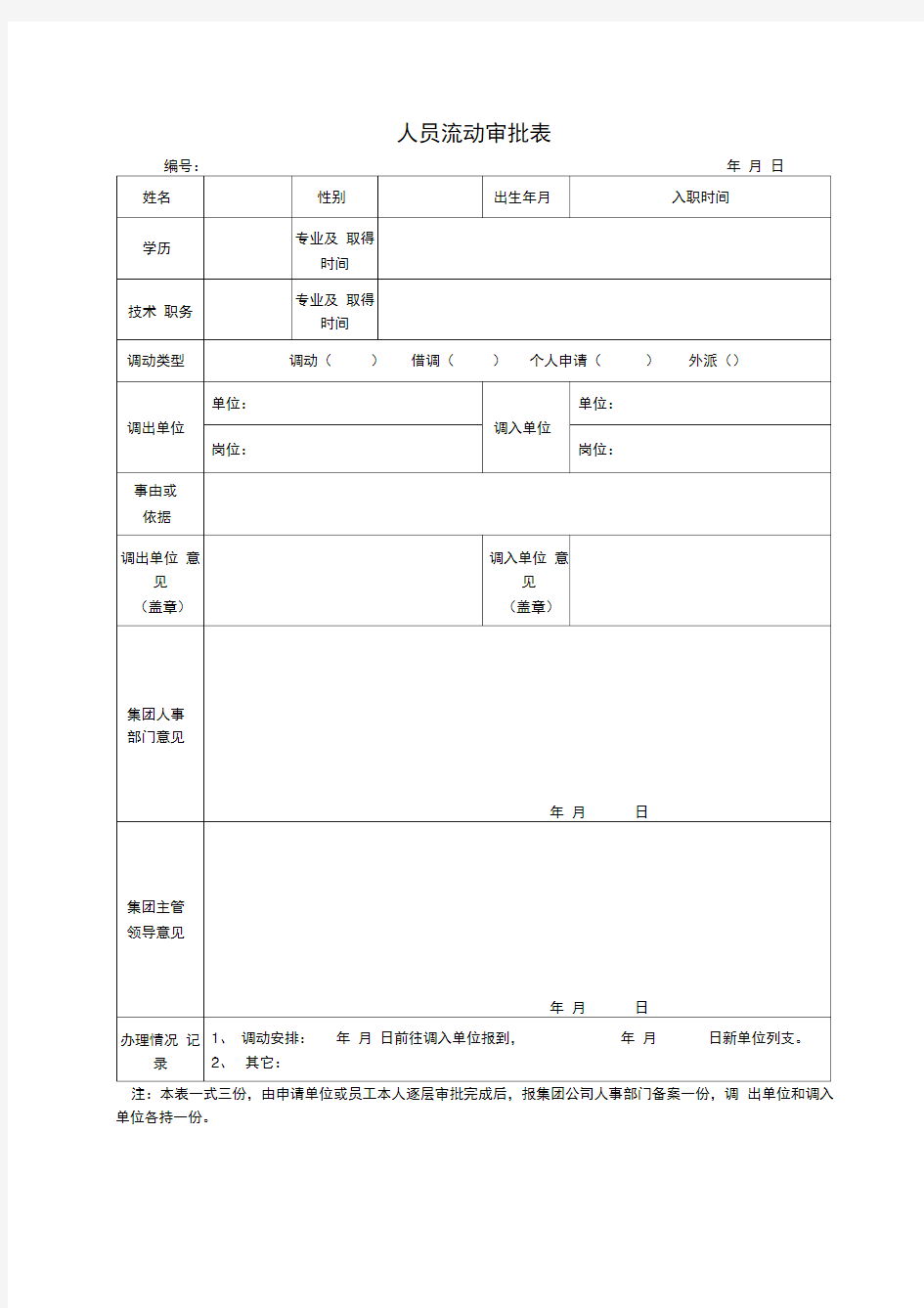 部门招聘需求计划表及相关表