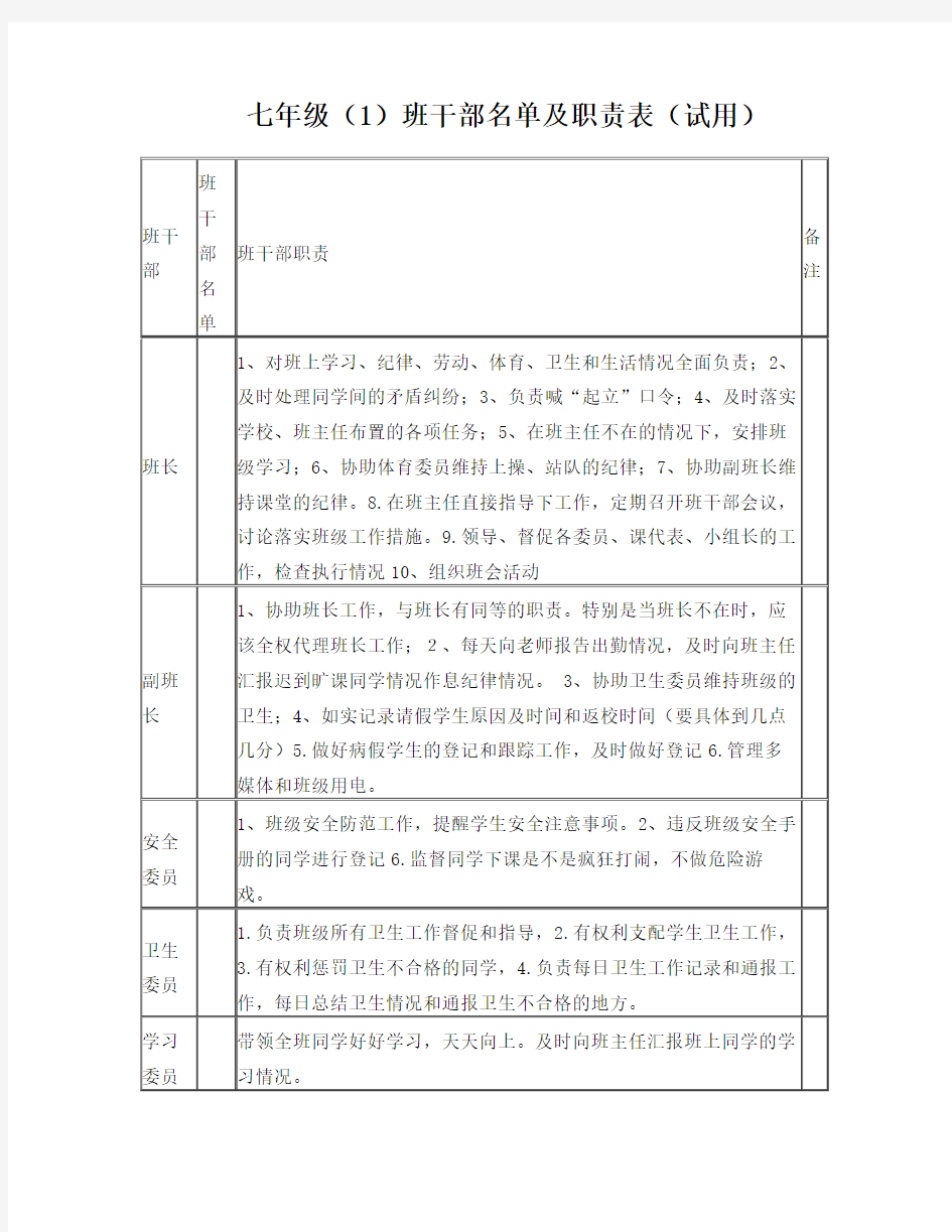 初中班干部职责表