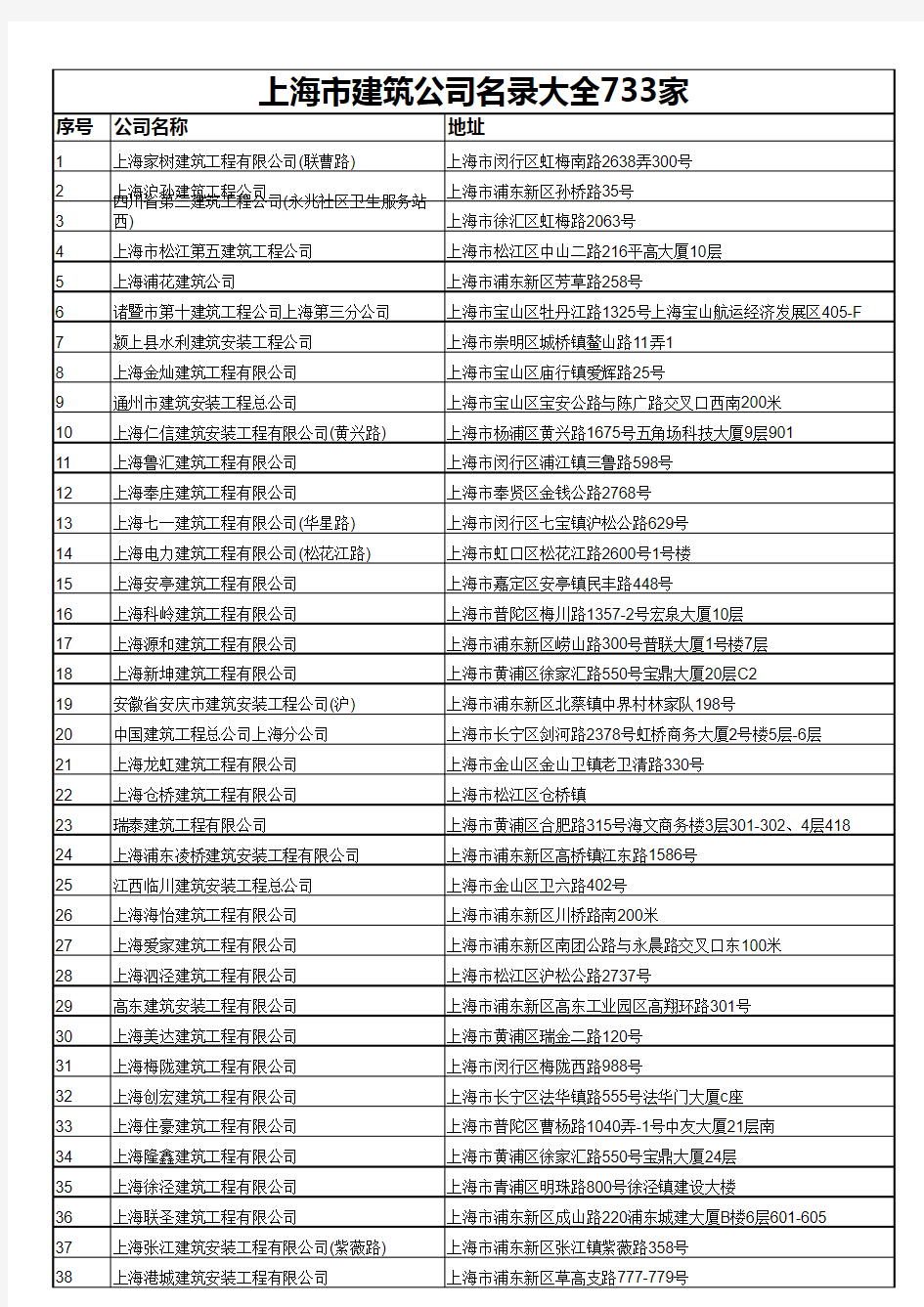 上海市建筑公司名录大全733家