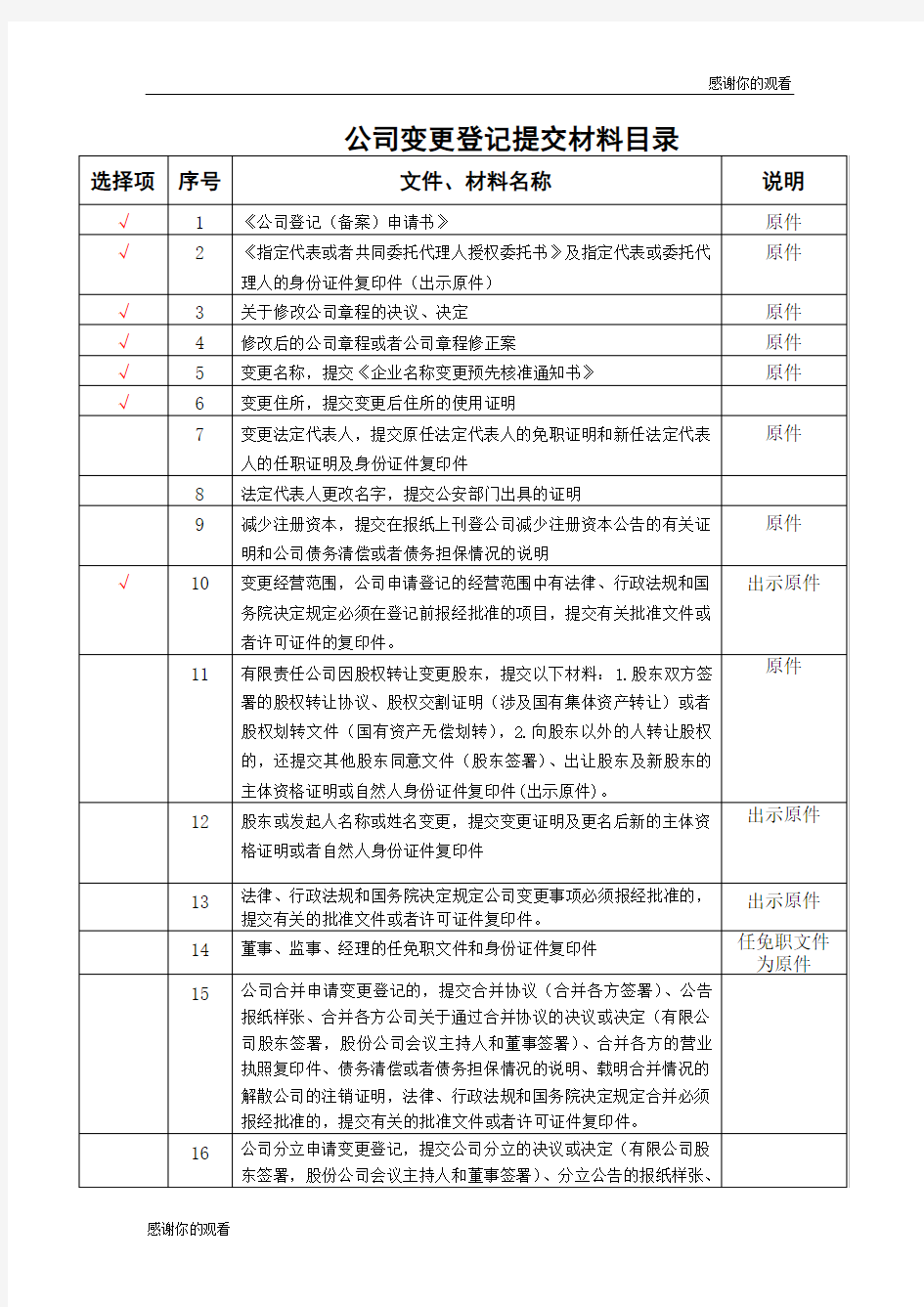 公司变更登记提交材料目录 .doc