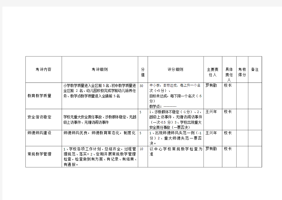 2018年镇中小学、幼儿园目标管理责任制考核实施方案