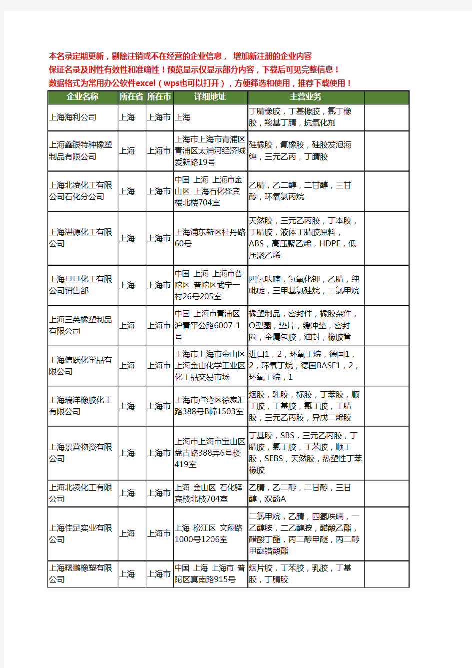 新版上海市乙腈工商企业公司商家名录名单联系方式大全120家