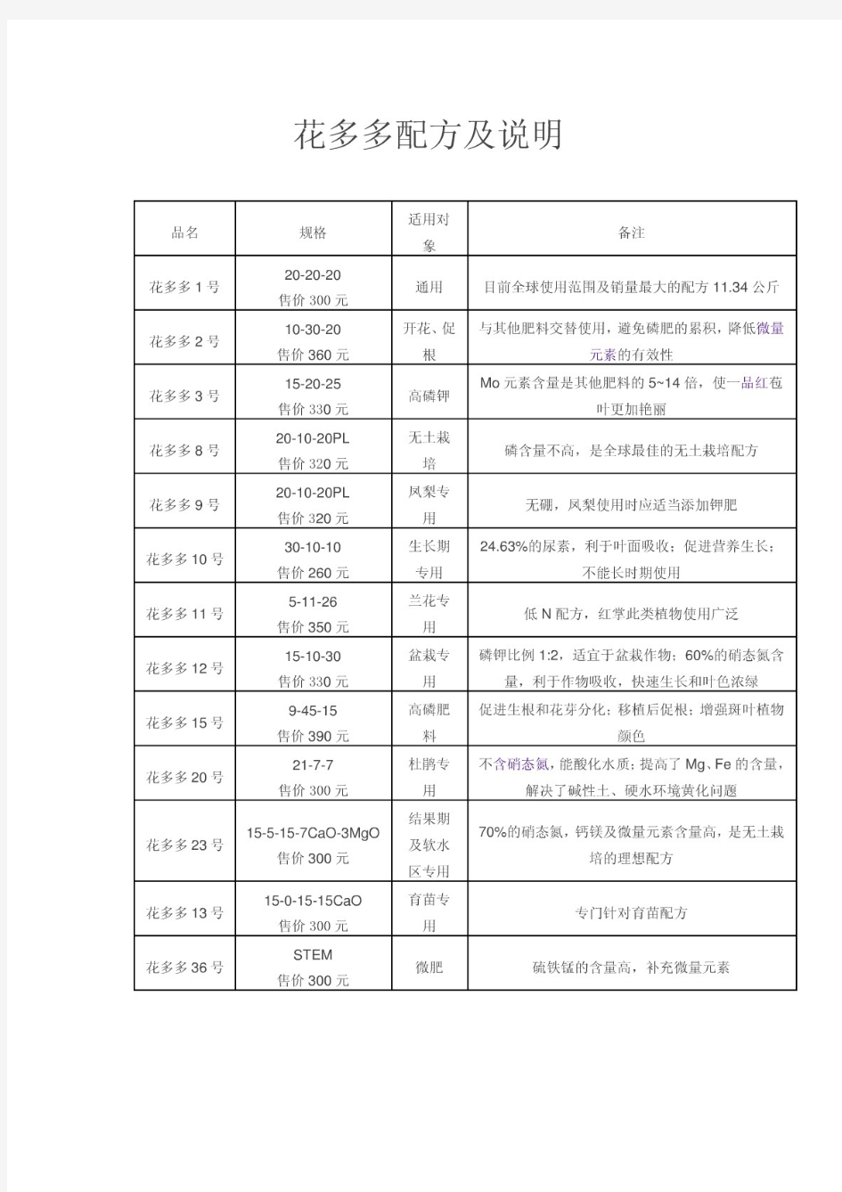 花多多配方及说明