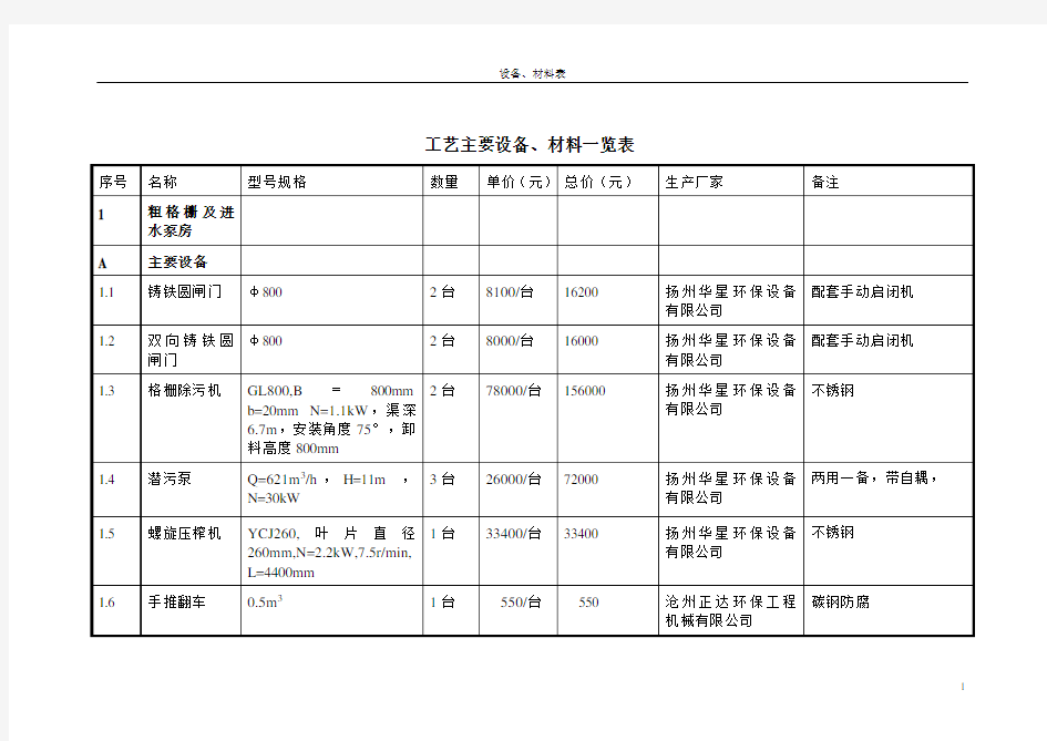 1万吨污水处理厂工艺设备报价.