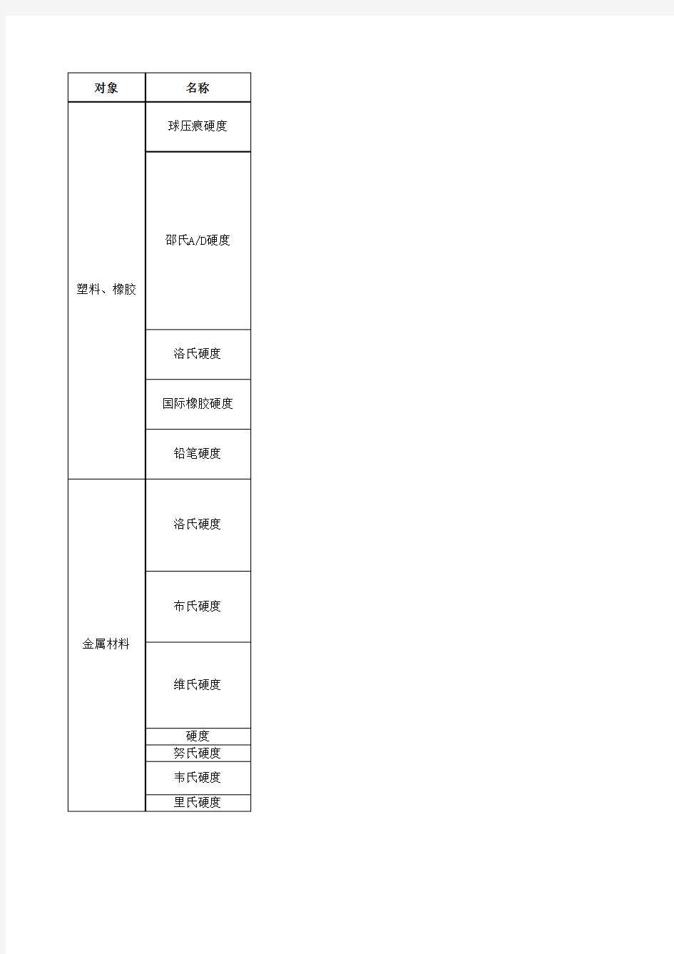 各种材料硬度测试方法汇总(塑料、橡胶、金属、漆)