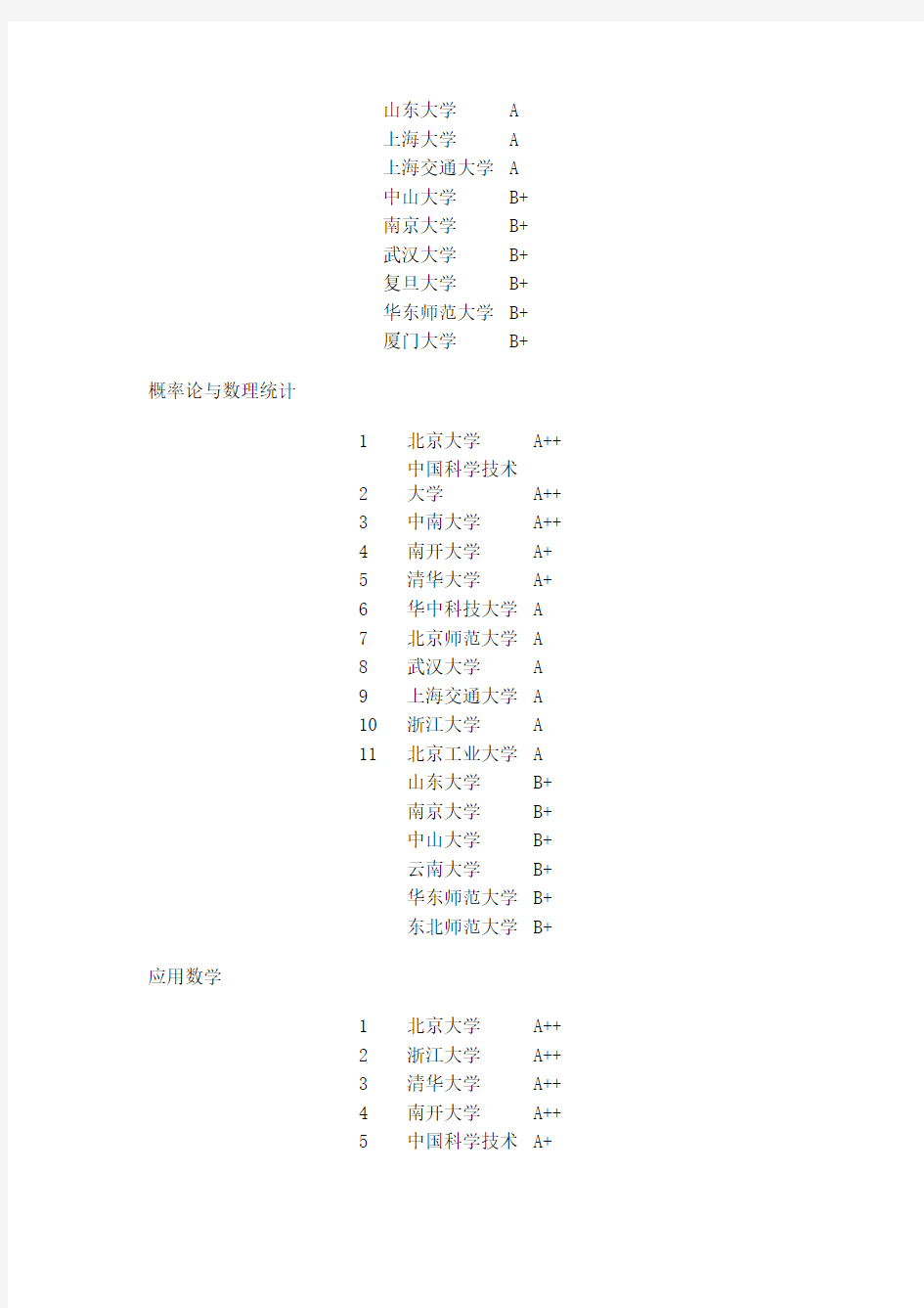 全国研究生数学专业排名