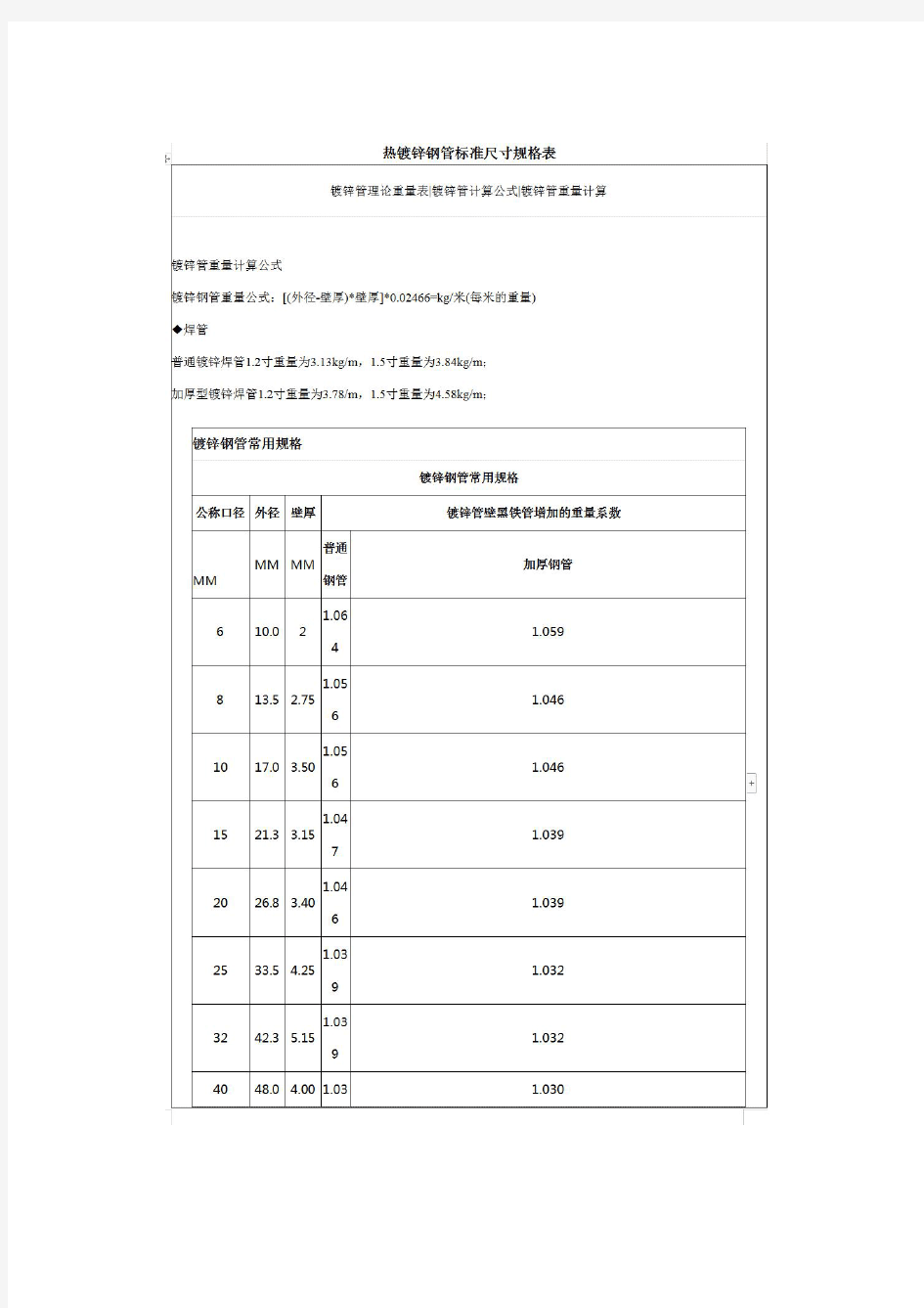 热镀锌钢管标准尺寸规格表