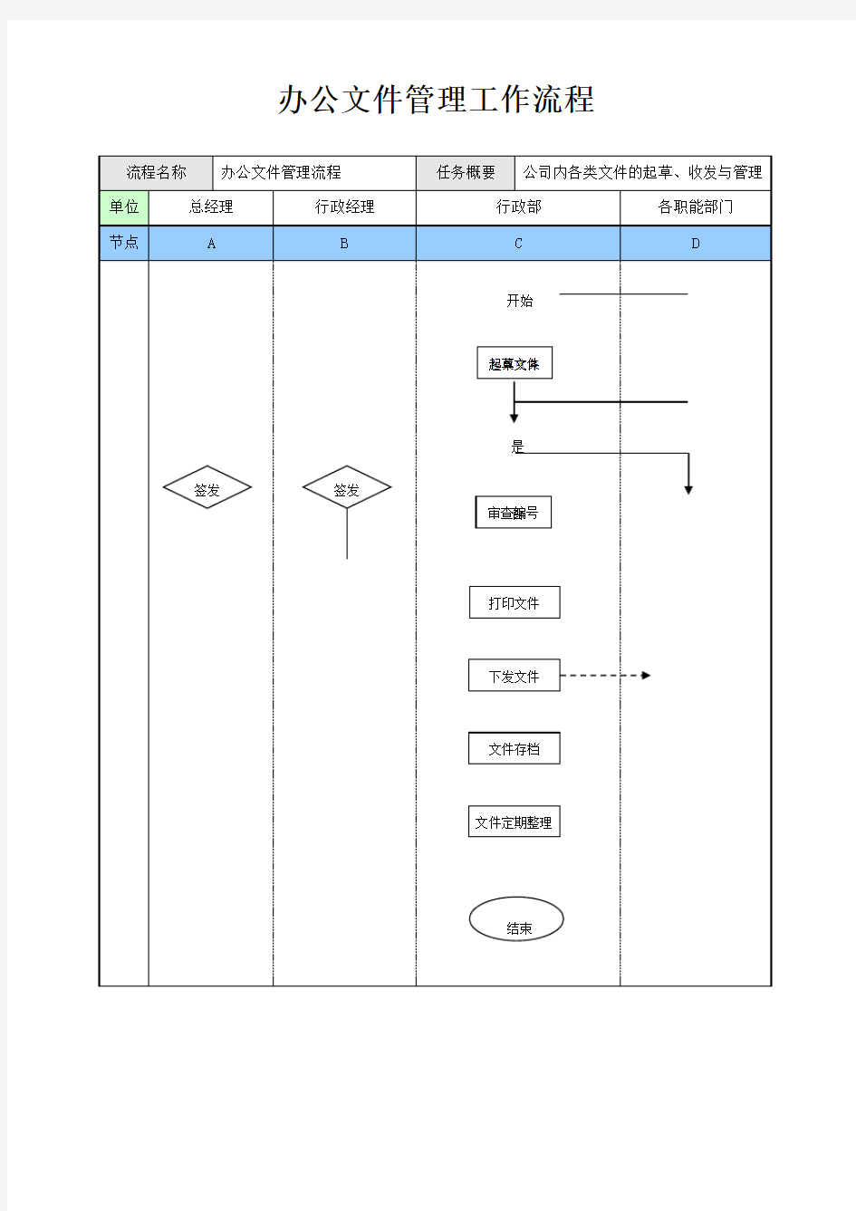 办公文件管理工作流程