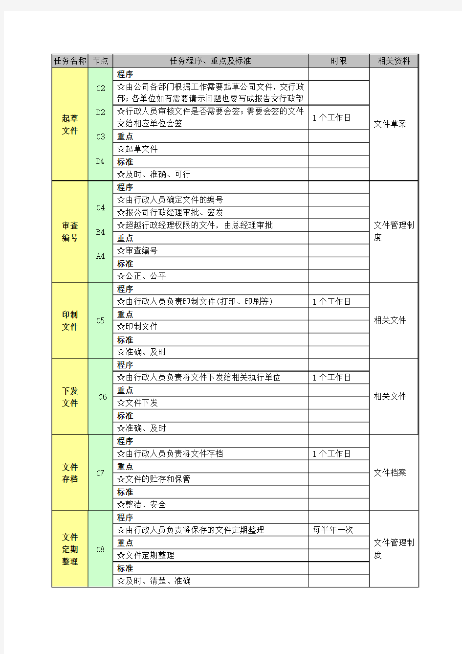 办公文件管理工作流程