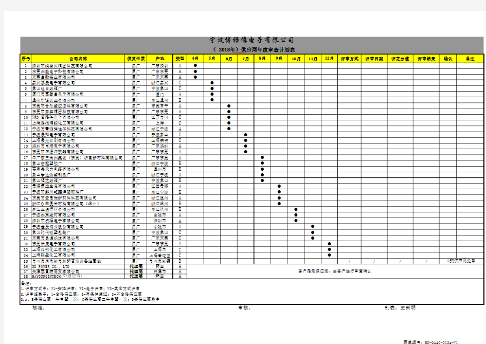 2018年供应商年度审查计划-总表