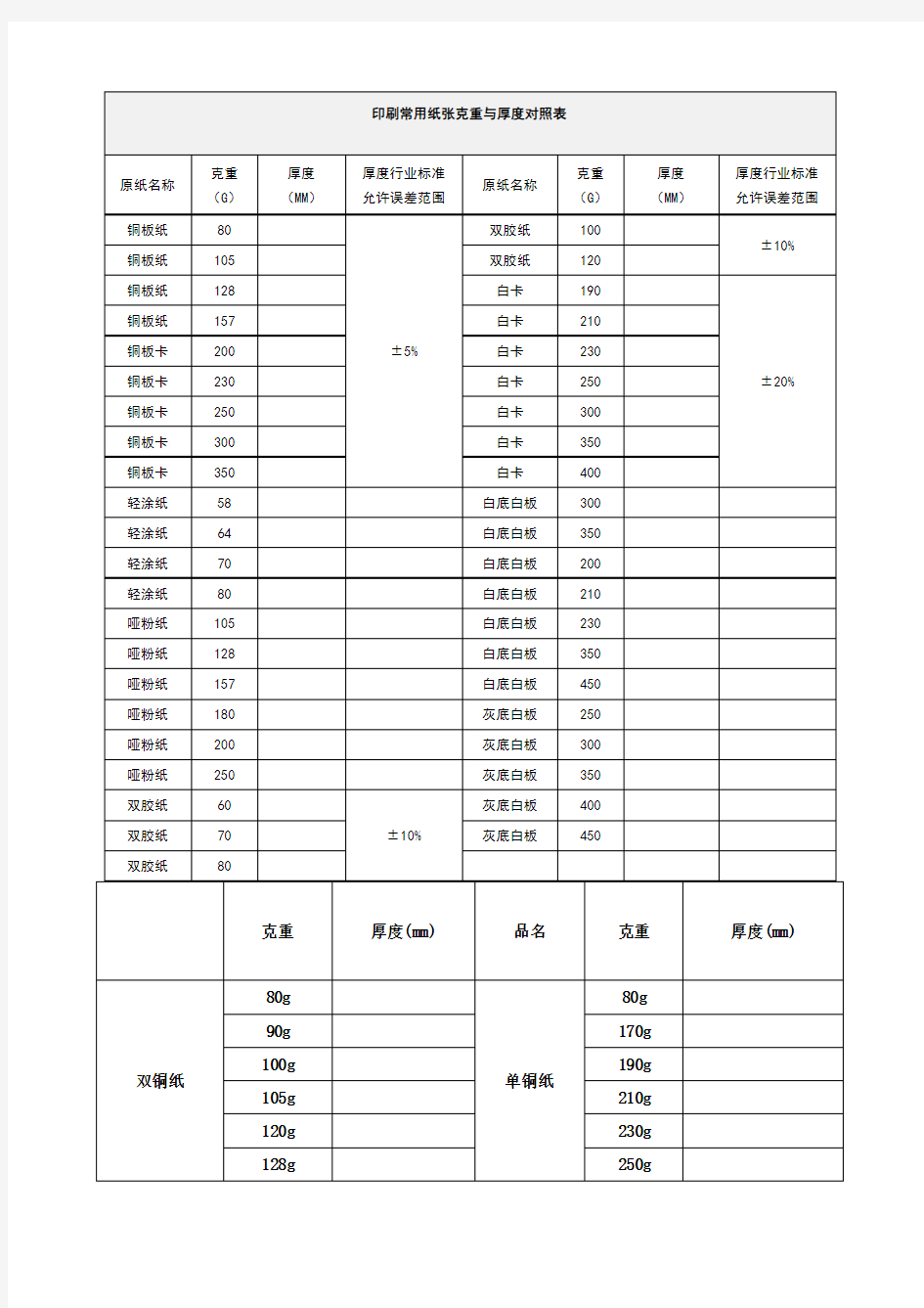 印刷常用纸张克重与厚度对照表